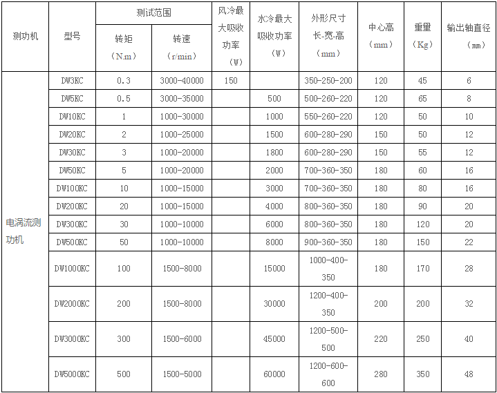 電渦流測功機產品組成和原理以及產品適用場合 電渦流測功機產品組成和原理以及產品適用場合