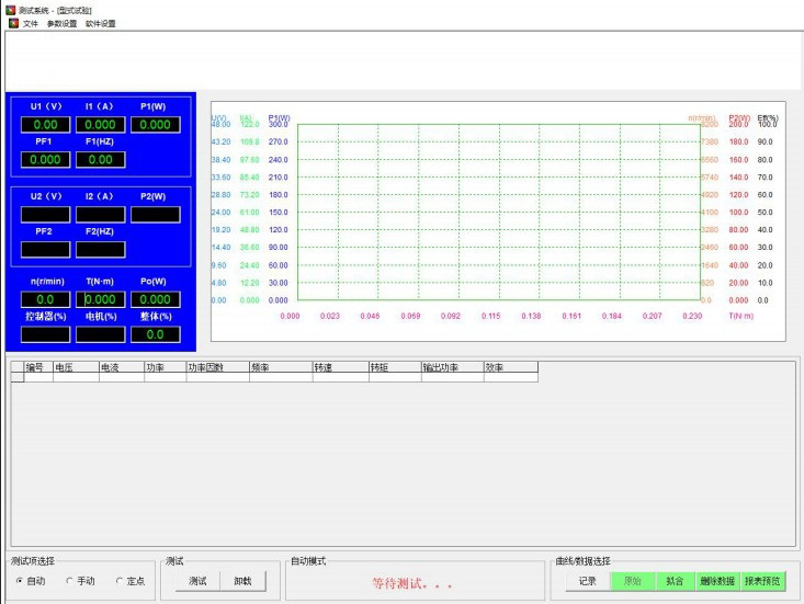 電渦流測功機產品組成和原理以及產品適用場合 電渦流測功機產品組成和原理以及產品適用場合