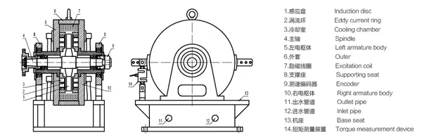 電渦流測功機的抗震性怎么樣呢? 電渦流測功機的抗震性怎么樣呢?